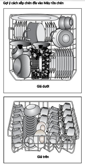 Gợi ý cách xếp chén đĩa vào Máy rửa chén 