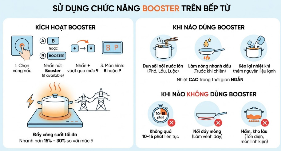 Kích hoạt Booster