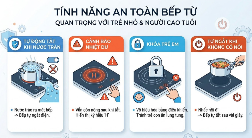 Tính năng an toàn