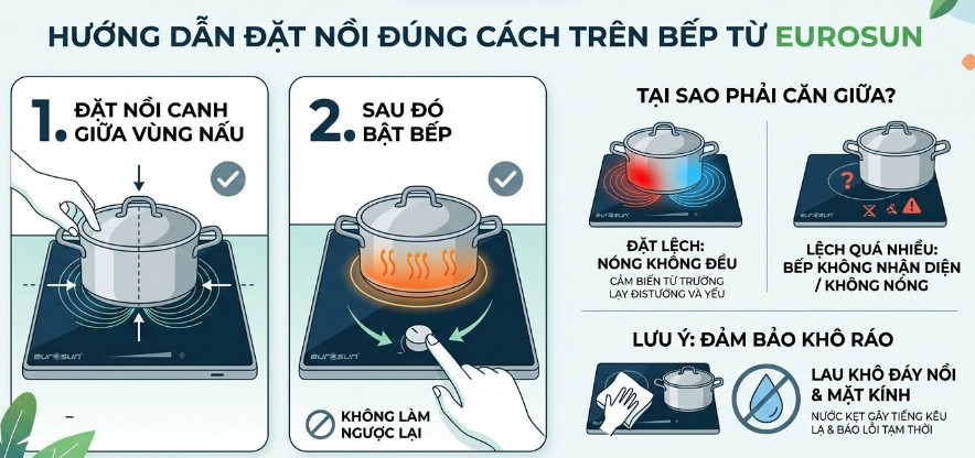 Vị trí đặt nồi