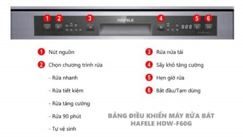 Giới thiệu bảng điều khiển máy rửa bát Hafele