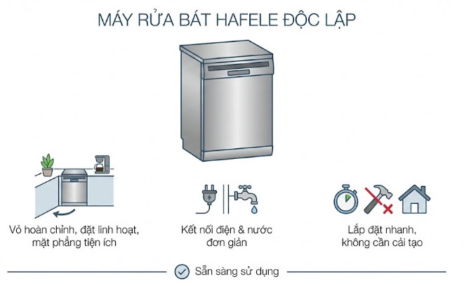 Máy rửa bát Hafele độc lập (Freestanding) là loại máy có vỏ ngoài hoàn chỉnh