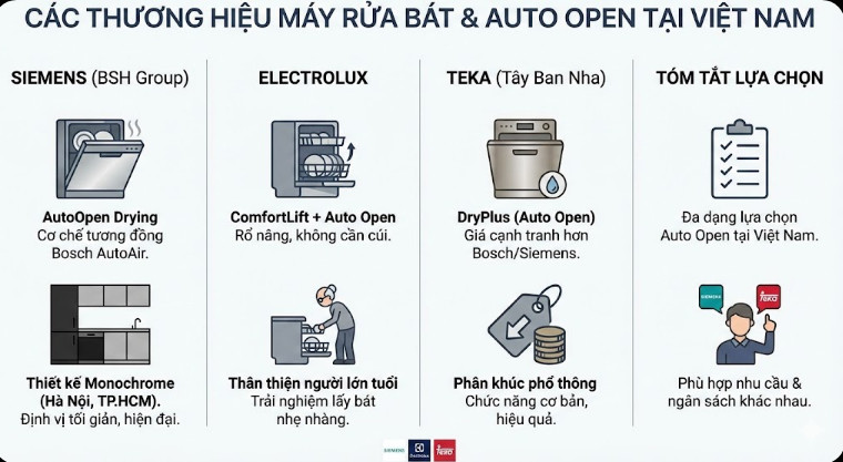 Siemens, Electrolux, Teka Và Các Hãng Khác Trên Thị Trường Việt