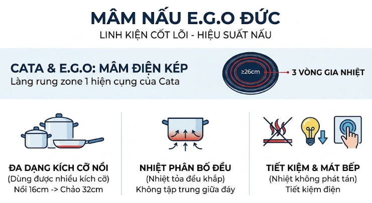 Mâm nấu — E.G.O của Đức