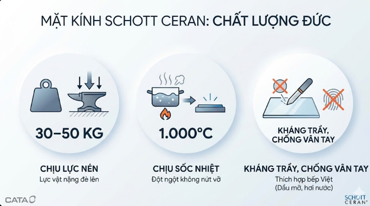 Mặt kính — Schott Ceran của Đức