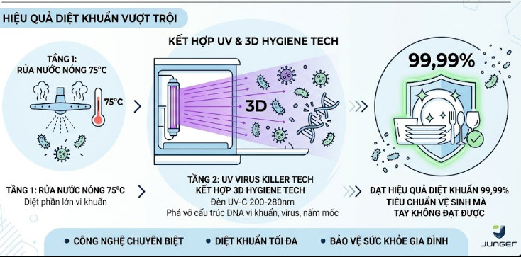 3D Hygiene Tech