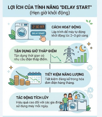 Delay Start  Lập trình để máy khởi động
