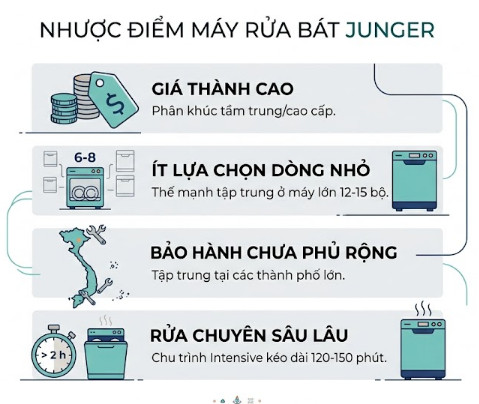 Nhược điểm máy rửa bát Junger