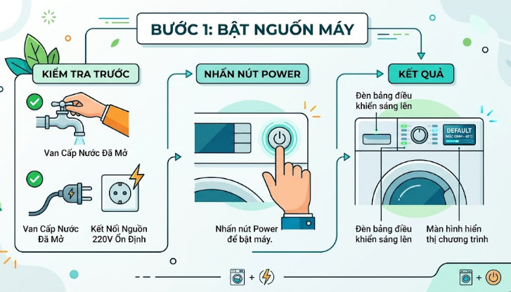 Nhấn nút Power để bật máy