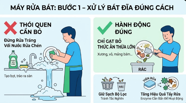 Xử lý bát đĩa bẩn đúng cách
