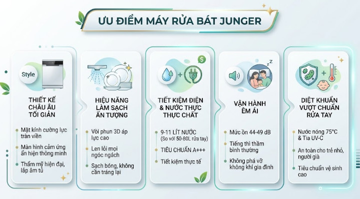 Ưu điểm máy rửa bát Junger