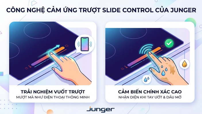  Bảng điều khiển của Junger sử dụng công nghệ cảm ứng điện dung cực nhạy