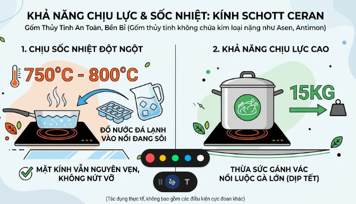 Kính Schott Ceran được làm từ hỗn hợp gốm thủy tinh