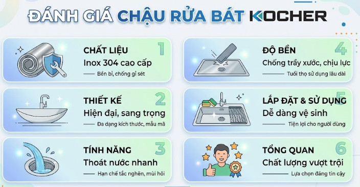 Đánh giá chậu rửa bát Kocher