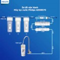 Hình ảnh Lõi lọc nước PP5 Philips AWP920