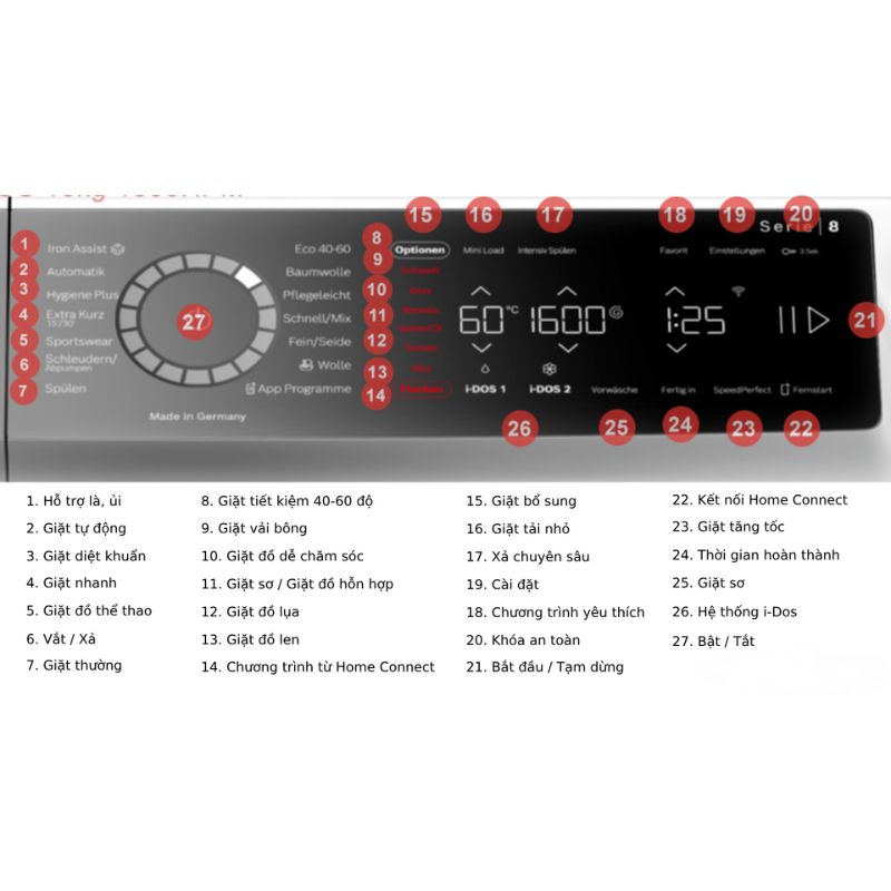 Máy giặt Bosch 10kg WGB256A90 Serie 8