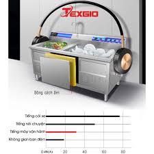 Máy Rửa Chén Bát Công Nghiệp Siêu Âm Texgio Ultrasonic Standard TGU-2000SD